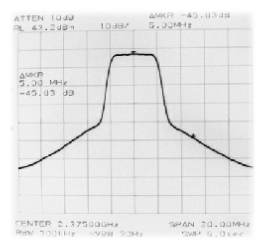 LPA9V0 S Band Spectrum Plot